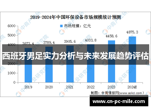 西班牙男足实力分析与未来发展趋势评估