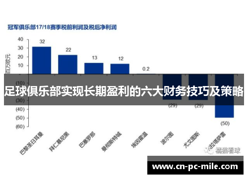 足球俱乐部实现长期盈利的六大财务技巧及策略 足球俱乐部实现长期盈利的六大财务技巧及策略