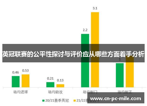 英冠联赛的公平性探讨与评价应从哪些方面着手分析 英冠联赛的公平性探讨与评价应从哪些方面着手分析