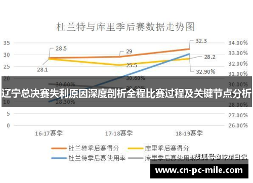 辽宁总决赛失利原因深度剖析全程比赛过程及关键节点分析 辽宁总决赛失利原因深度剖析全程比赛过程及关键节点分析