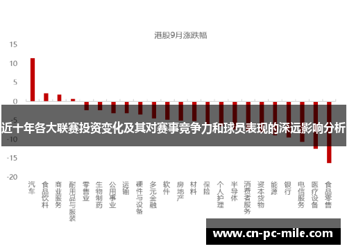近十年各大联赛投资变化及其对赛事竞争力和球员表现的深远影响分析