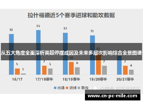 从五大角度全面深析英超停摆成因及未来多层次影响综合全景图谱