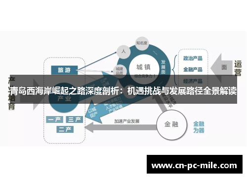 青岛西海岸崛起之路深度剖析：机遇挑战与发展路径全景解读