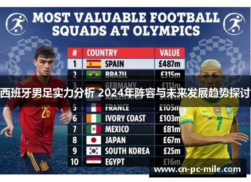 西班牙男足实力分析 2024年阵容与未来发展趋势探讨