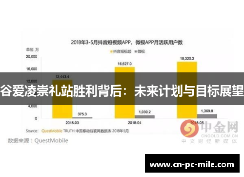 谷爱凌崇礼站胜利背后：未来计划与目标展望