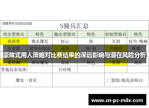 豪赌式用人策略对比赛结果的深远影响与潜在风险分析