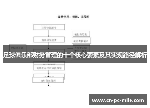 足球俱乐部财务管理的十个核心要素及其实现路径解析
