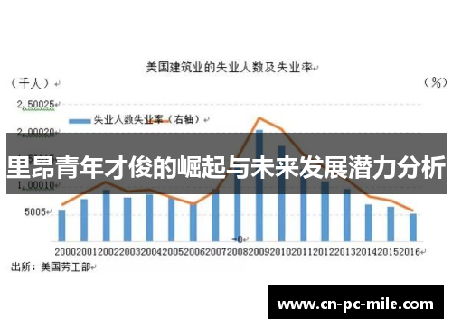 里昂青年才俊的崛起与未来发展潜力分析 里昂青年才俊的崛起与未来发展潜力分析