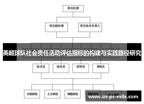 英超球队社会责任活动评估指标的构建与实践路径研究 英超球队社会责任活动评估指标的构建与实践路径研究