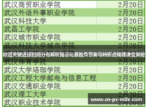 欧冠关键进球时间分布解析揭示比赛胜负节奏与转折点规律演变奥秘 欧冠关键进球时间分布解析揭示比赛胜负节奏与转折点规律演变奥秘
