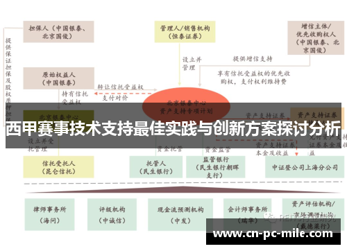 西甲赛事技术支持最佳实践与创新方案探讨分析 西甲赛事技术支持最佳实践与创新方案探讨分析
