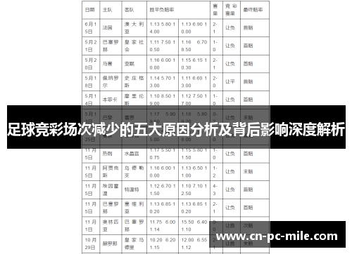 足球竞彩场次减少的五大原因分析及背后影响深度解析